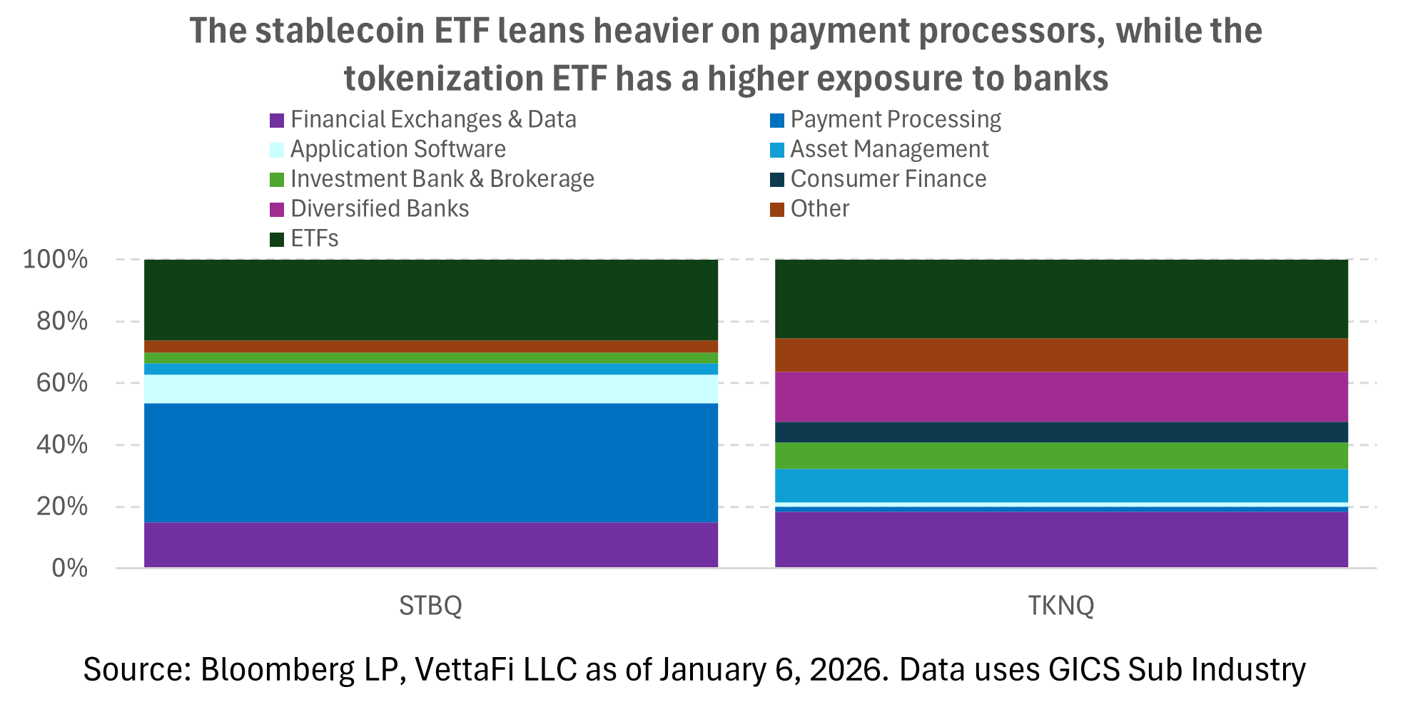 Payment processors vs. banks