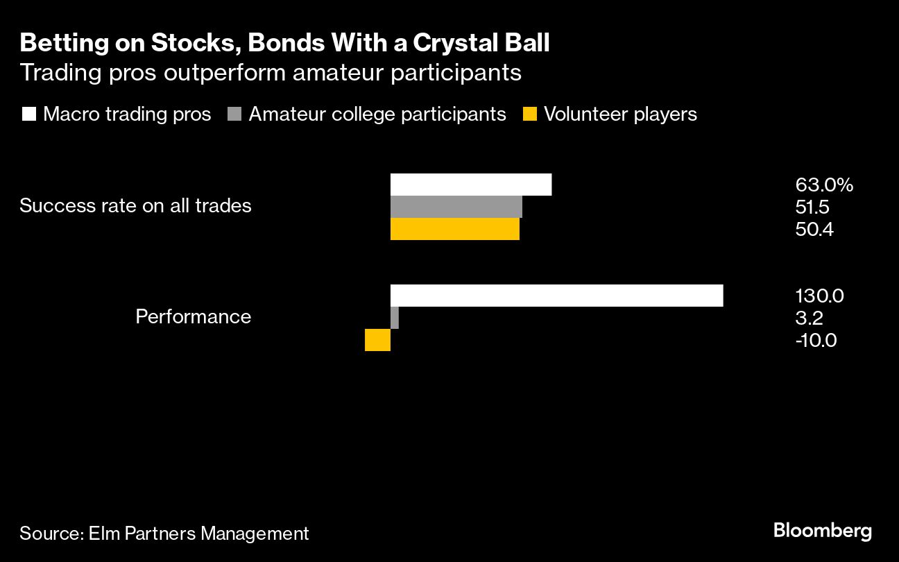 betting on stocks