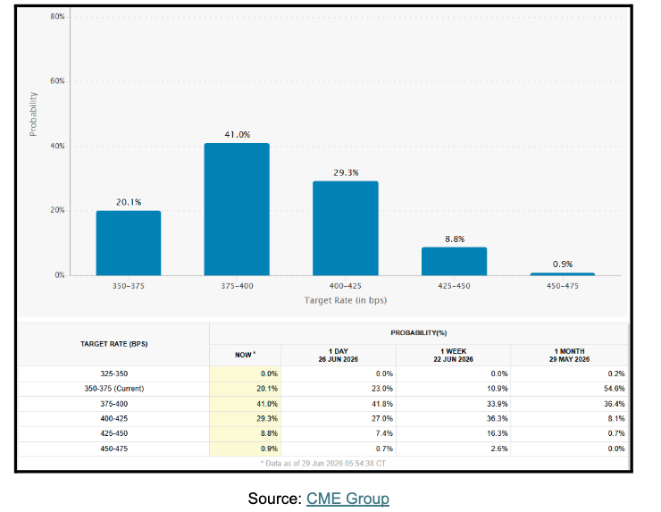 cme-group