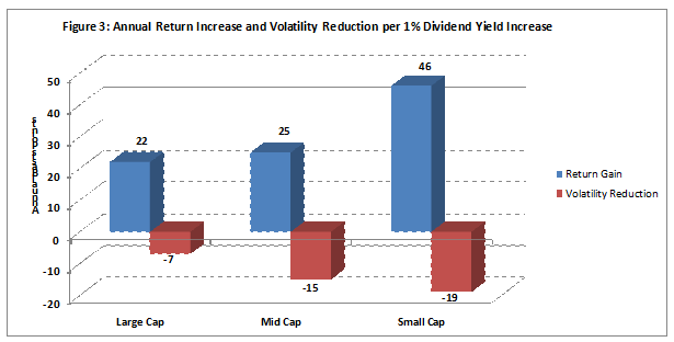 Annuak Return Increase