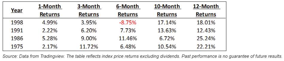 reflects price index