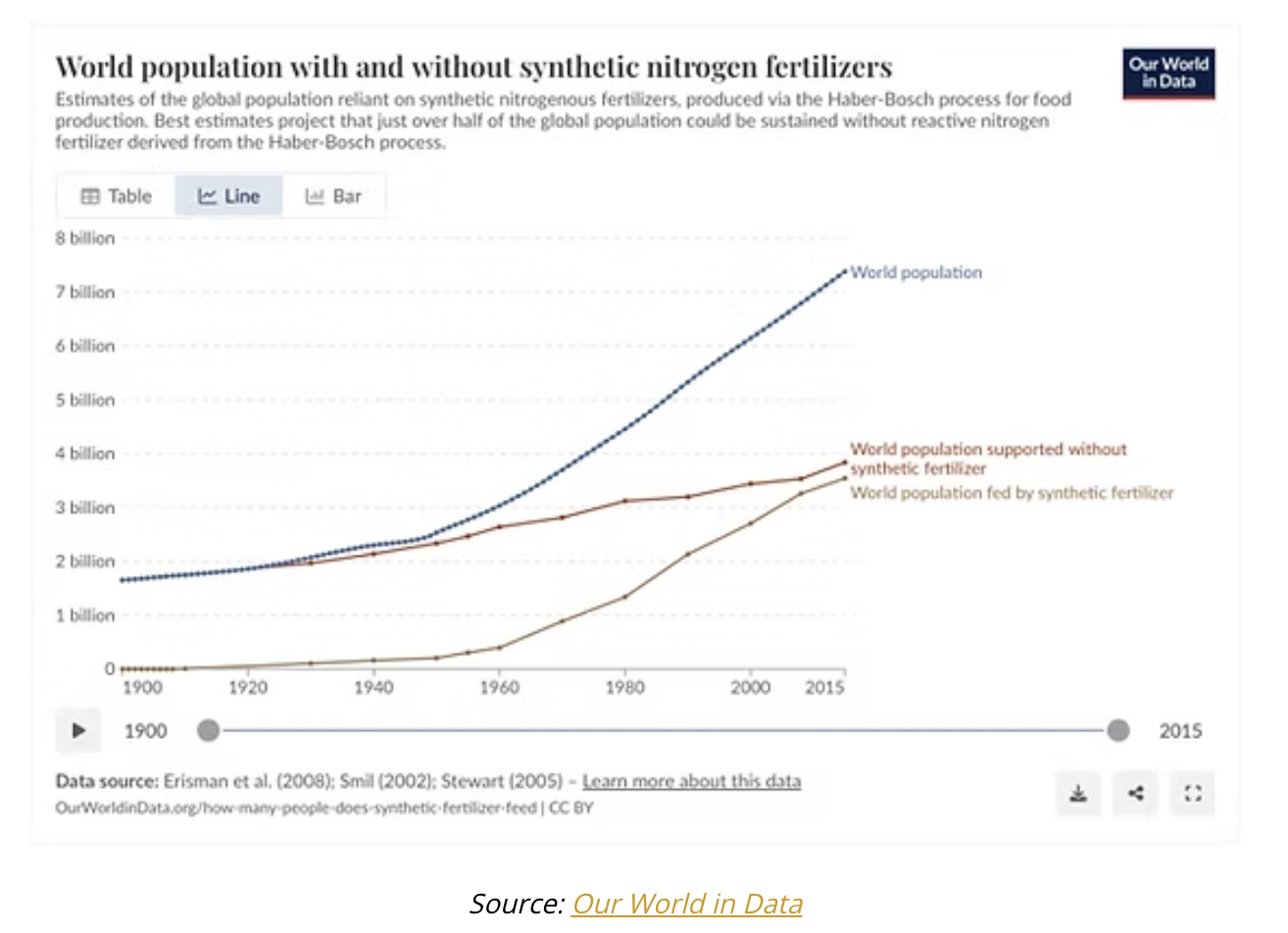 world population