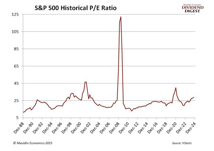 S&P 500