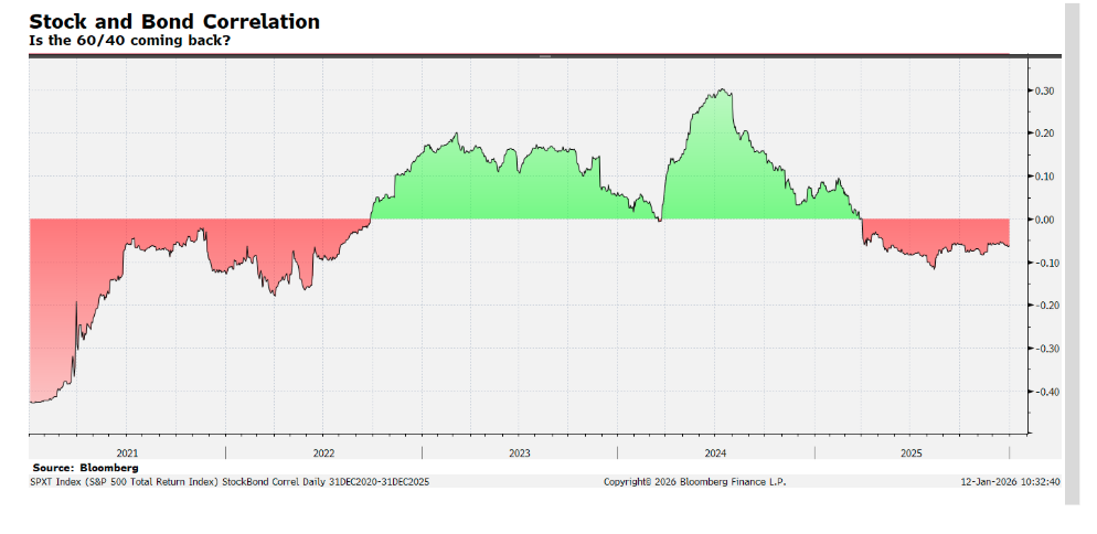 Stock and bond