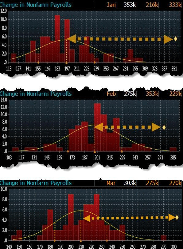change in nonfarm parolls
