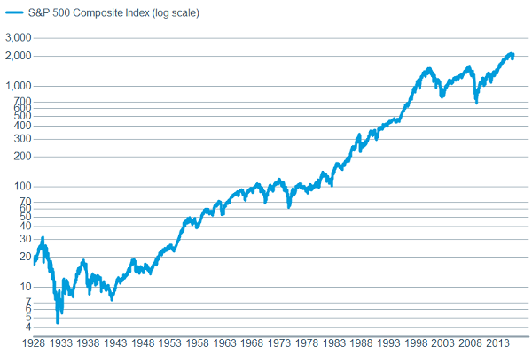 The resilience of the stock market has been impressive