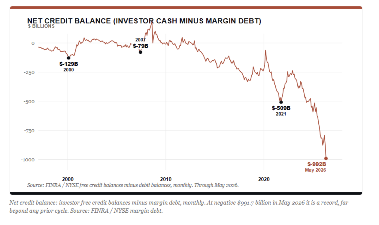 net credit balance