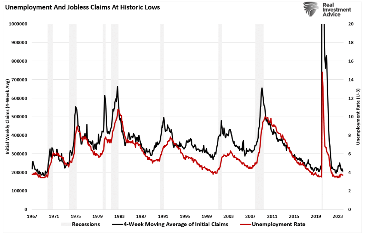 unemployment and jobless