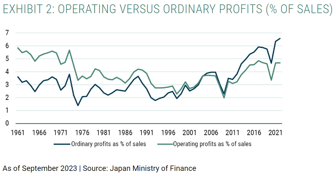 operating versus