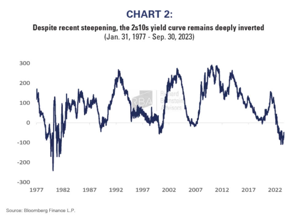 chart 2
