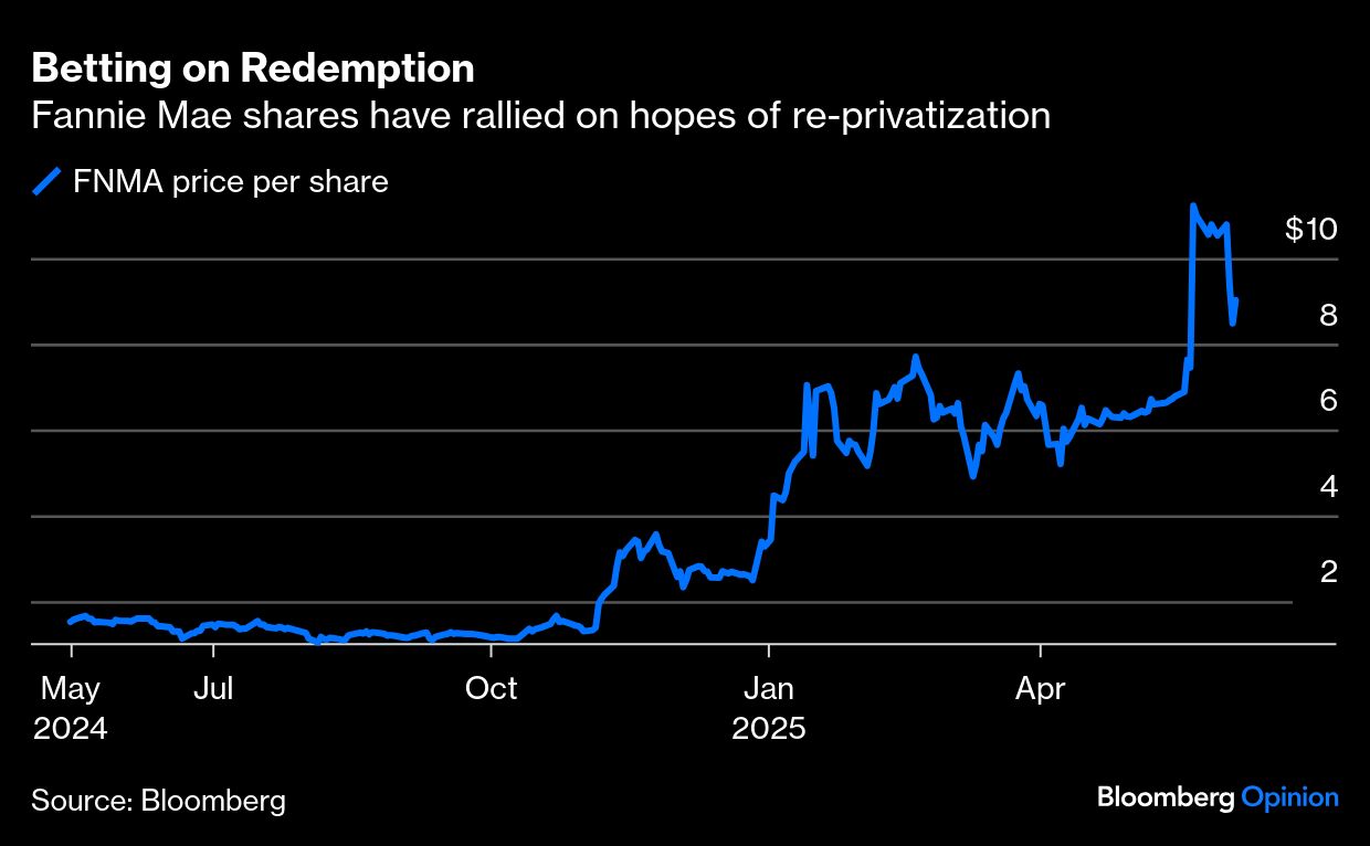 BB Betting redemtion graph