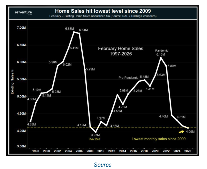 home-sales