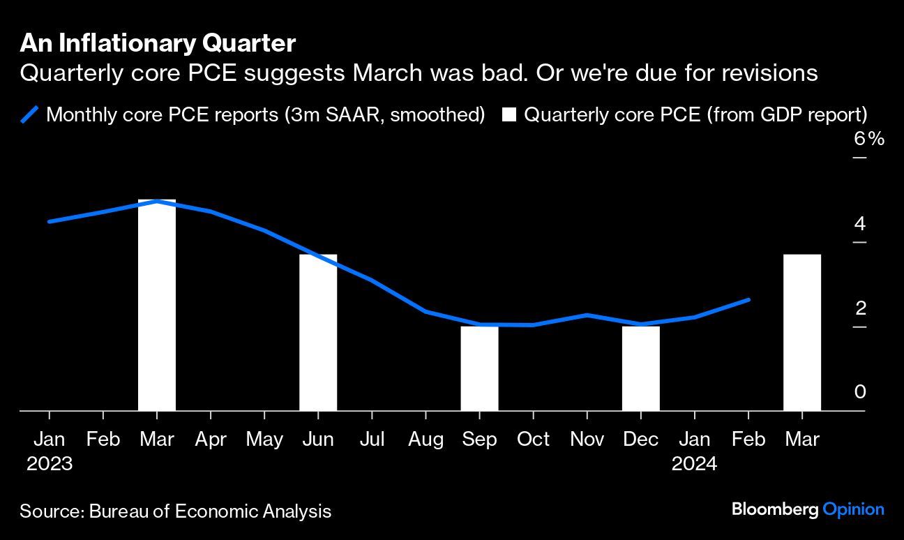 an inflationary quarter