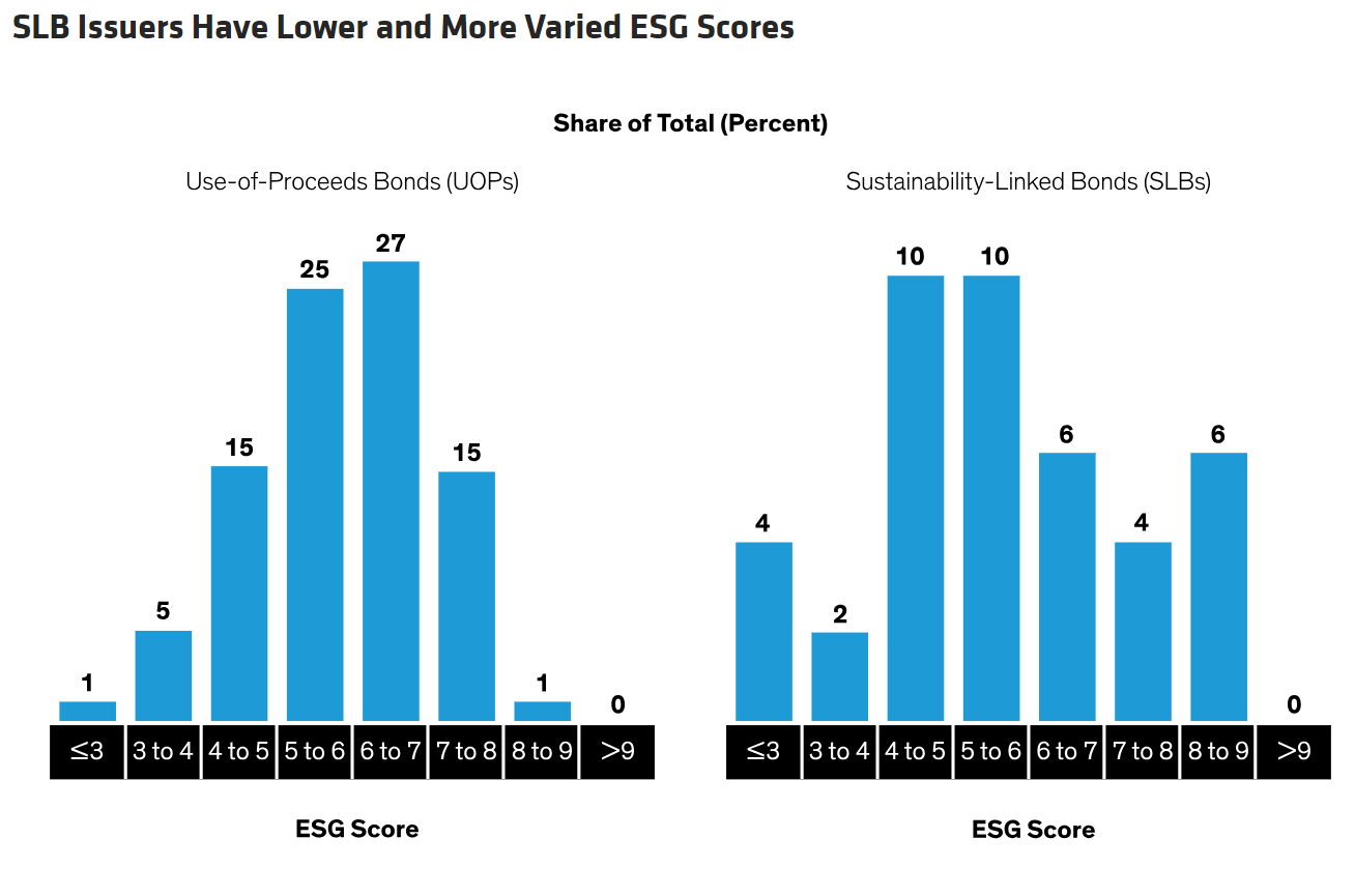 SLB Issuers