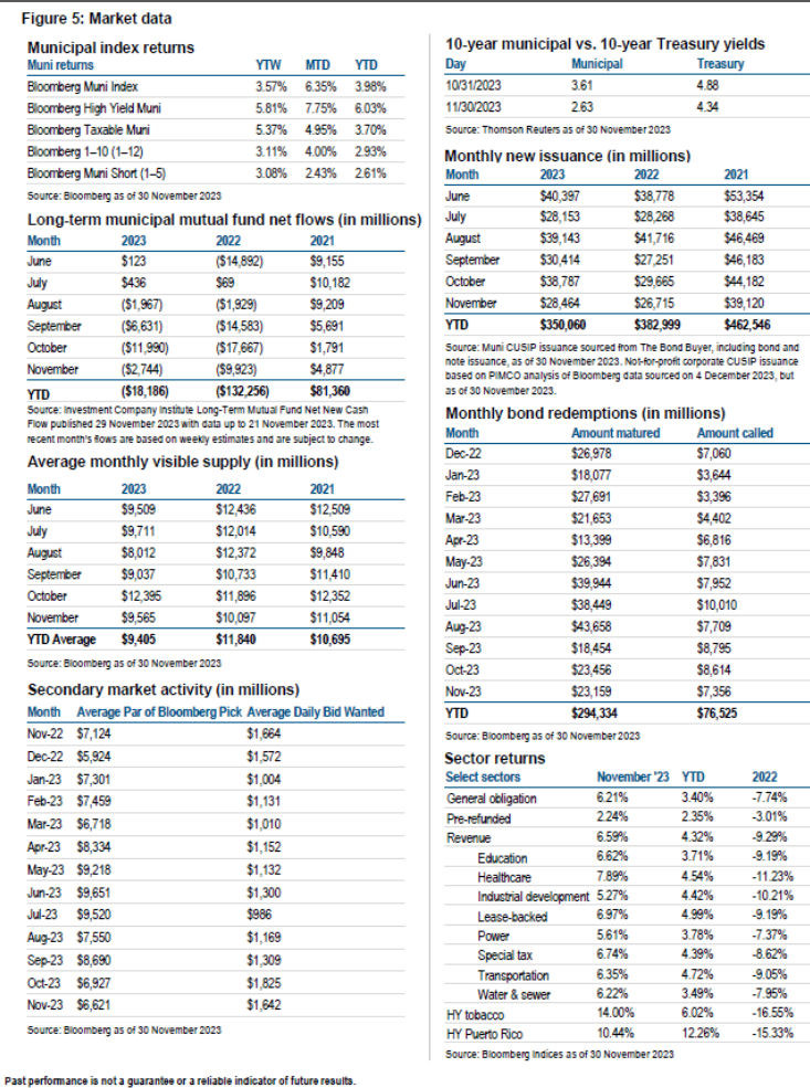 market data