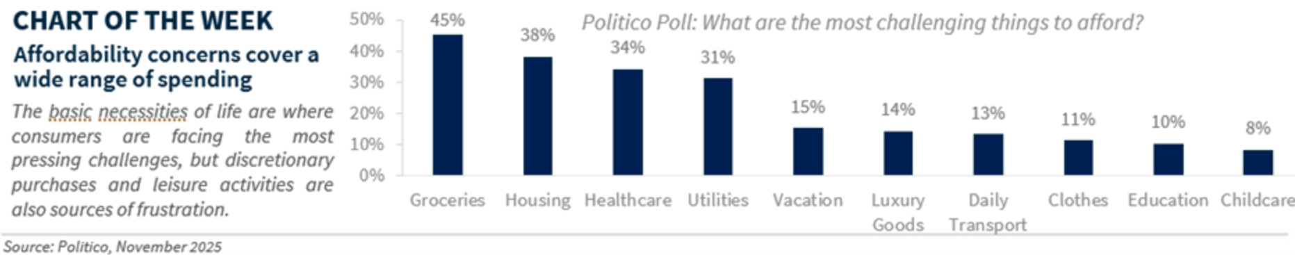 Chart of the week