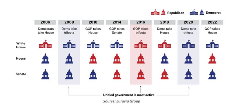 unified government