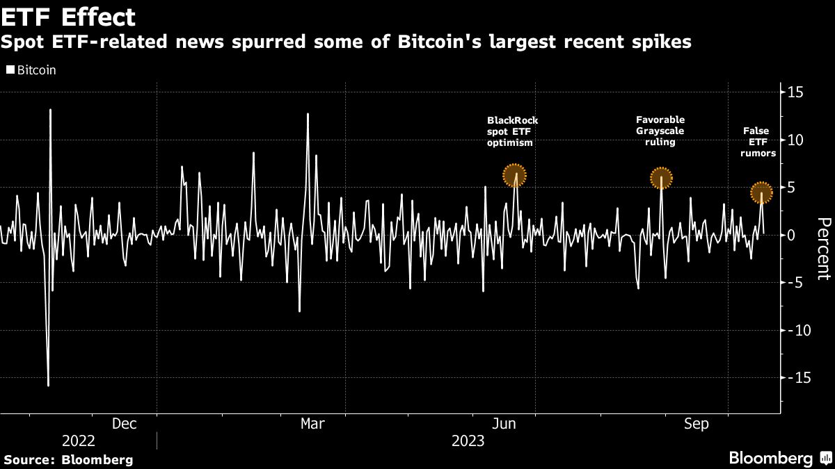 ETF Effect