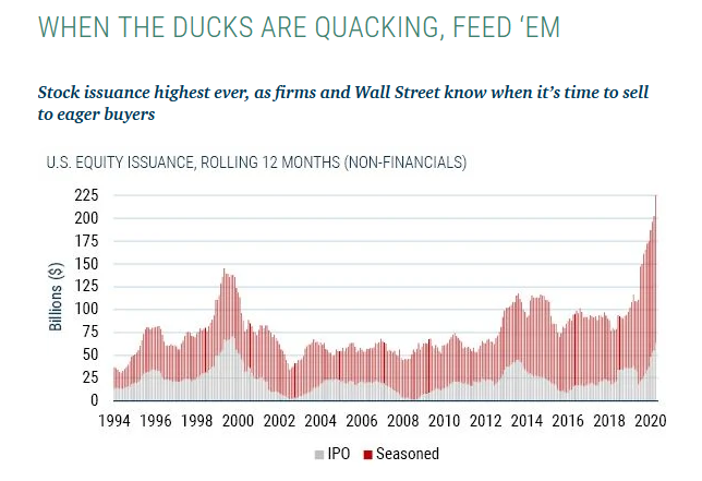 S&P 5000 Wall Street, Technically Speaking: Wall Street Sets Its Sights On S&P 5000
