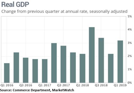 Real GDP