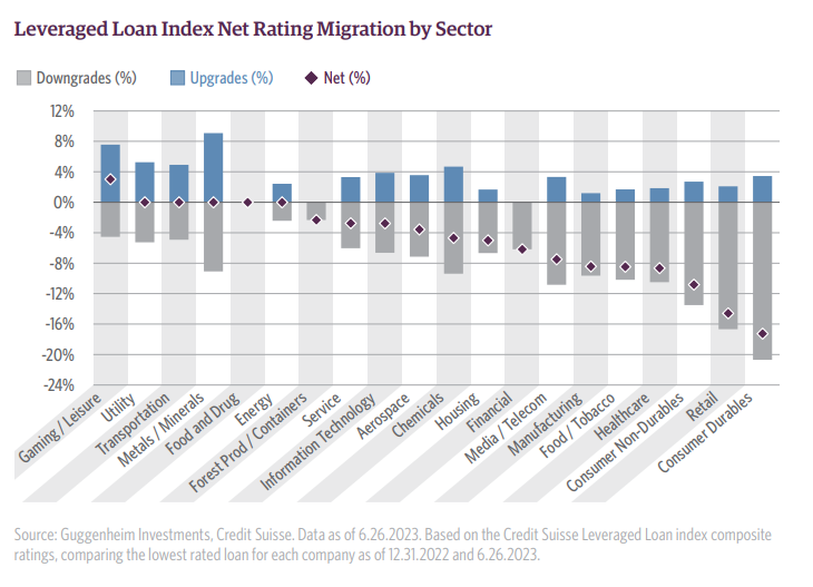 leveraged loan index
