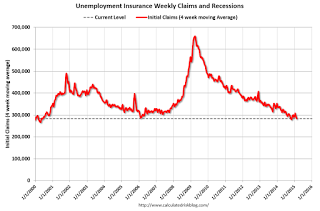 WeeklyClaimsFeb192015