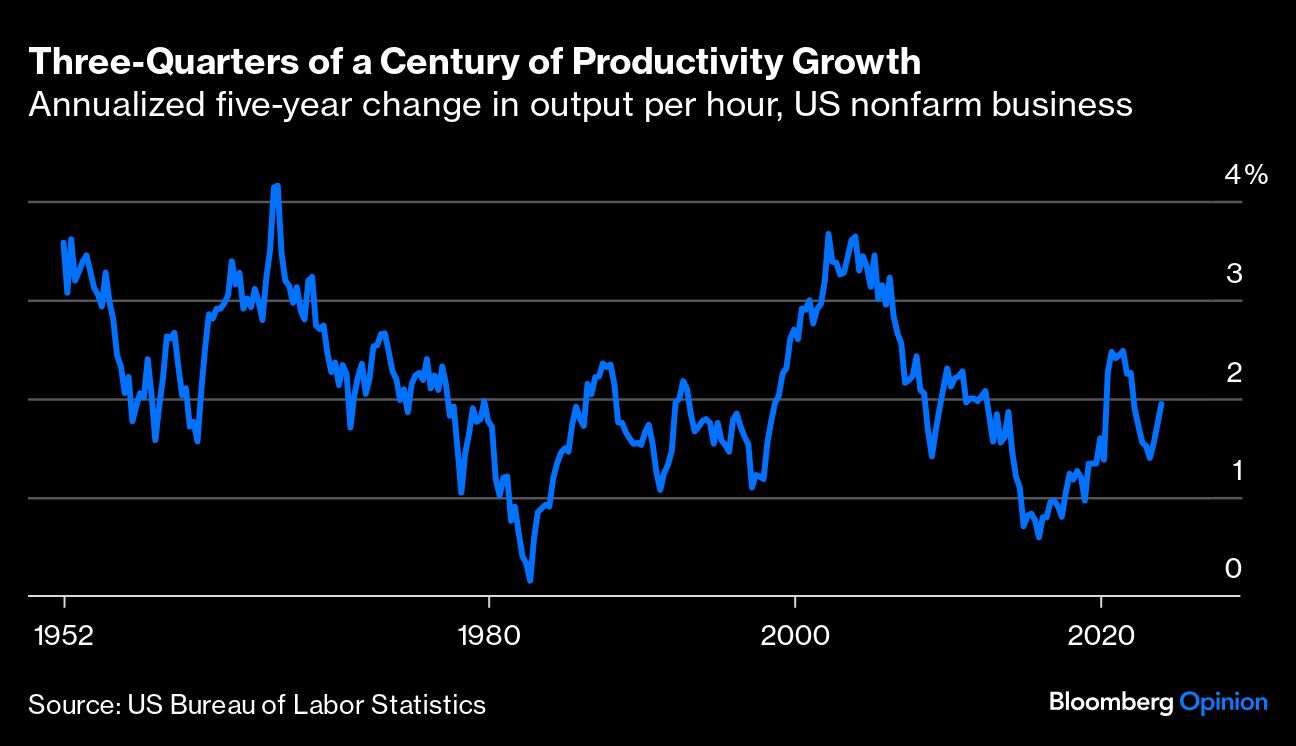 Three Quarters of a Century of Productivity Growth