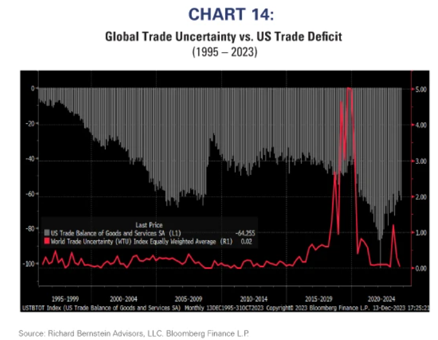 global trade