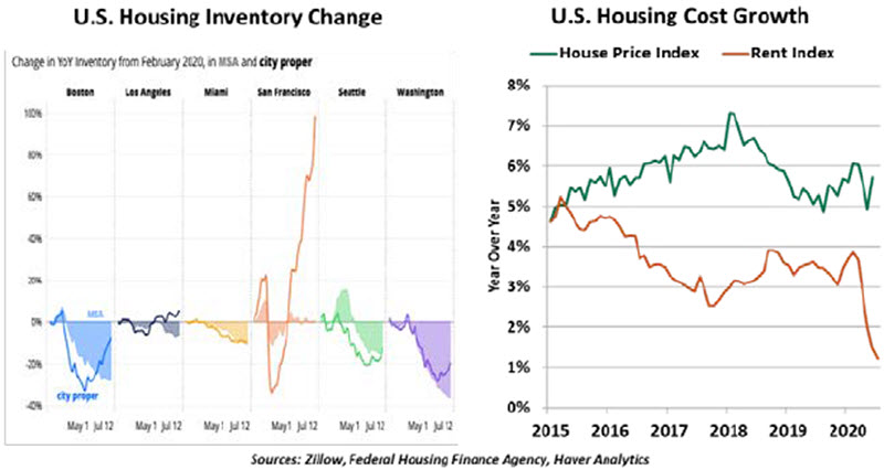 Weekly Economic Commentary - Chart 4 - 08/28/20