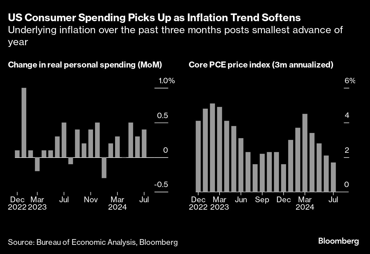 US CONSUMER