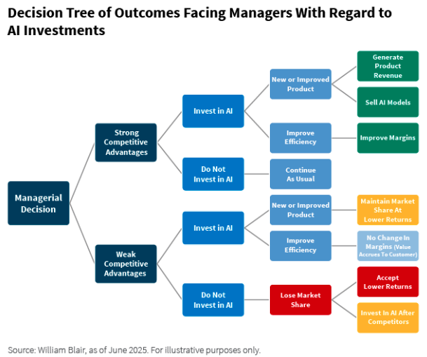 decision tree