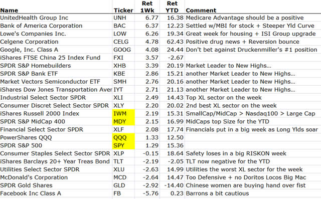 “MarketMovers”