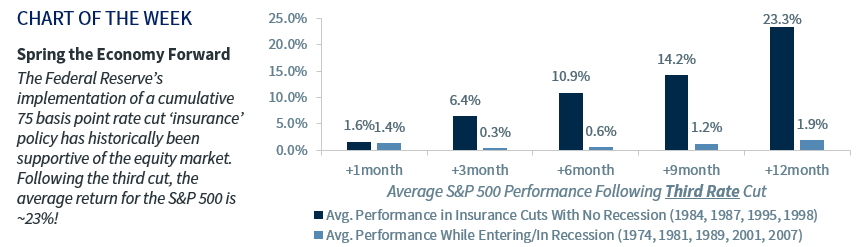 Chart of the Week: Two is the New Four