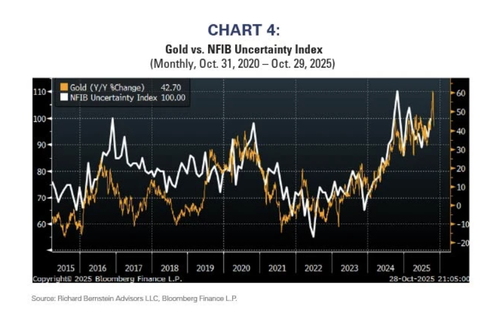 chart 4