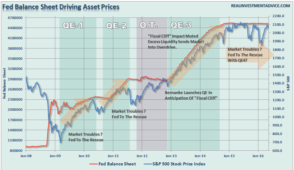 Fed-BalanceSheet-SP500-053116