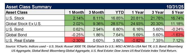asset class summary