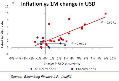 http://fm.cnbc.com/applications/cnbc.com/resources/files/2013/08/28/Inflation%20vs%201M%20Change%20Gittler%20130828%20Asia.jpg
