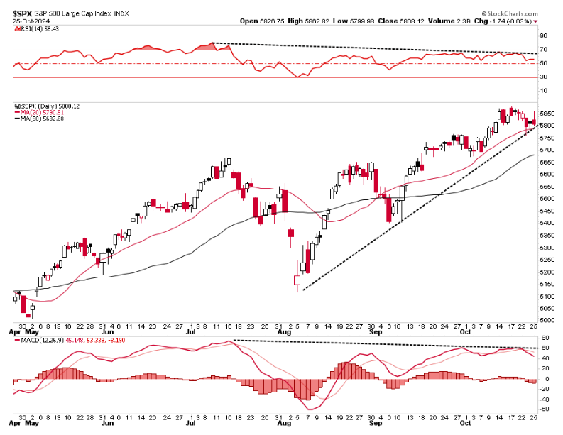 spx 2