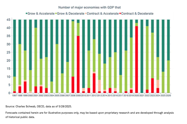 GDP graph