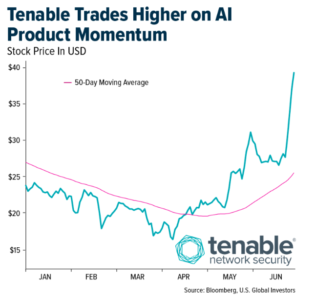 tenable-trades-higher