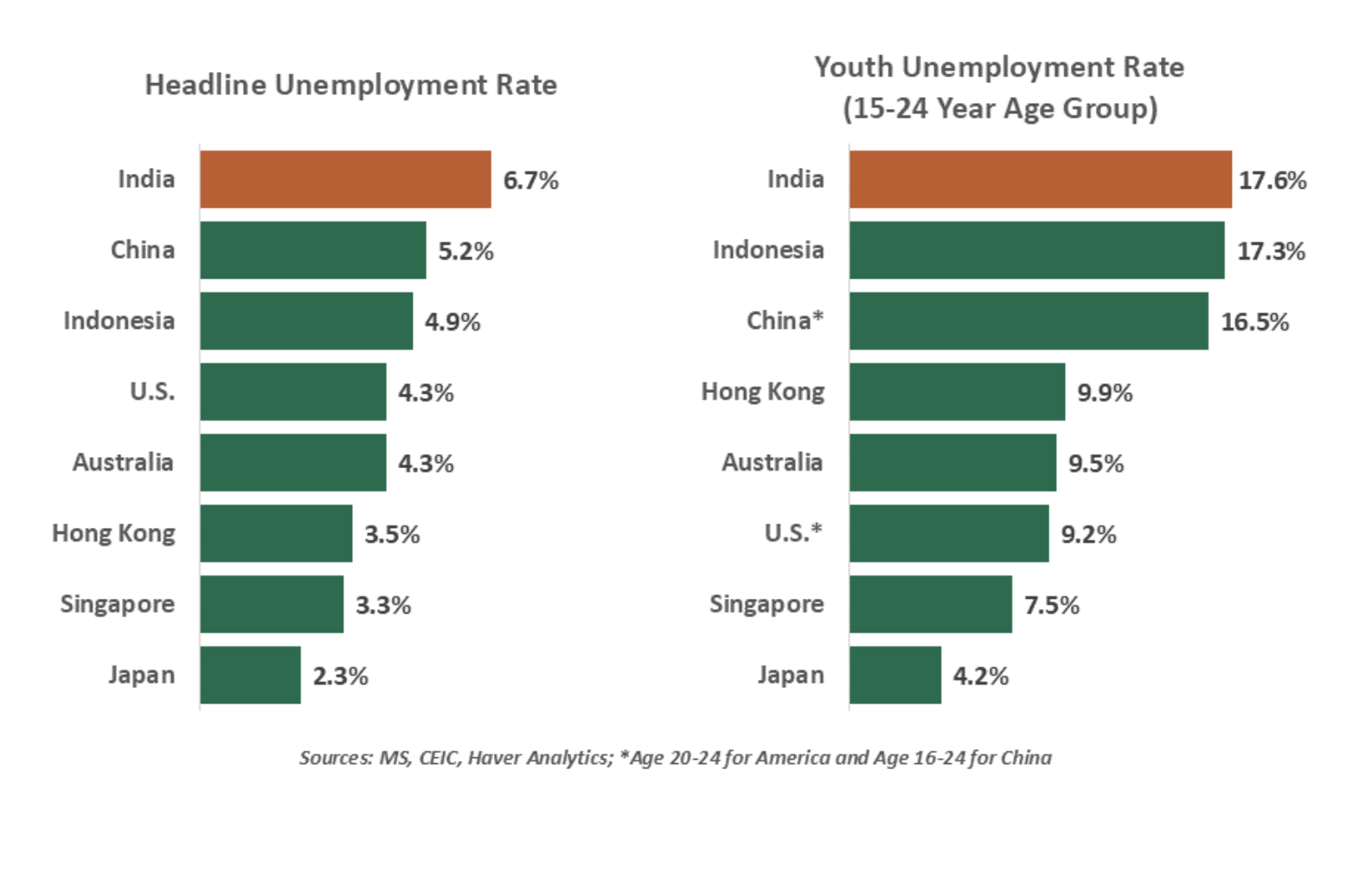 unemployment