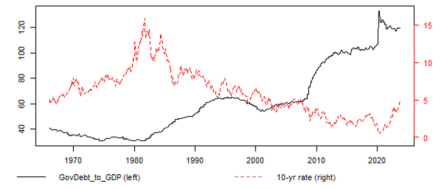 graph 3